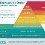 The Science of Naturopathic Medicine